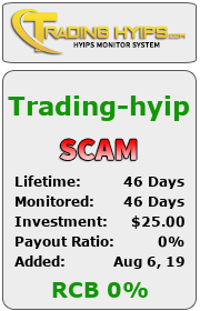 trading-hyips.com