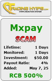 trading-hyips.com