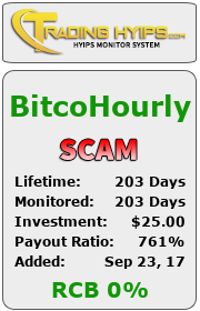trading-hyips.com