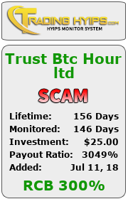trading-hyips.com