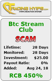 trading-hyips.com