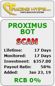 trading-hyips.com